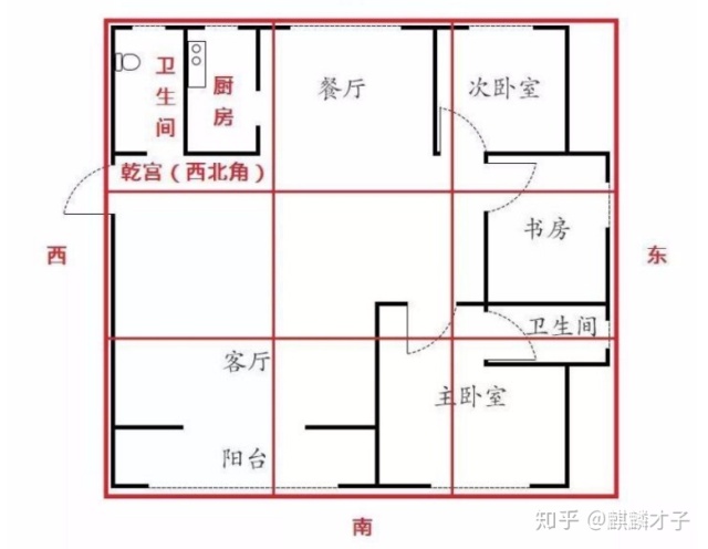 西北方位风水_厨房方位风水禁忌_家居风水西北方位是厨房