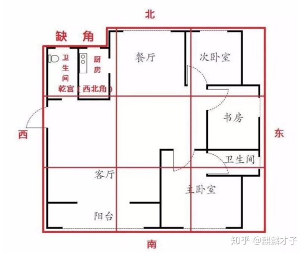 厨房方位风水禁忌_西北方位风水_家居风水西北方位是厨房