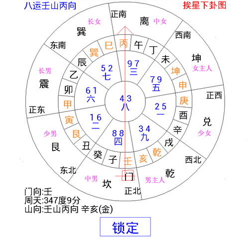 家居摆放风水_漫说家居好风水,灶炉摆放风水宜忌?不可不知!_家居风水定坐向法决