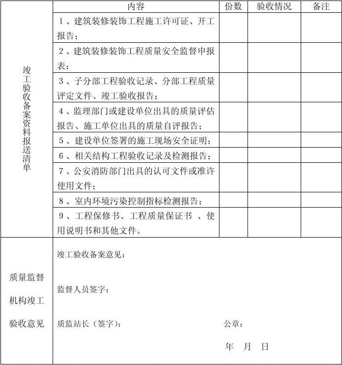 住宅精九游体育竣工备案时间_竣工备案后叫现房吗_合肥房产竣工备案