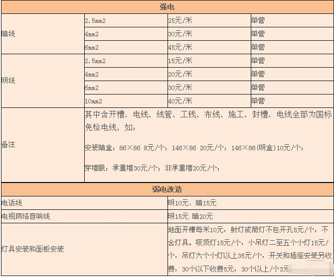 水电九游体育价格_九游体育水电材料报价单_九游体育水电材料价格