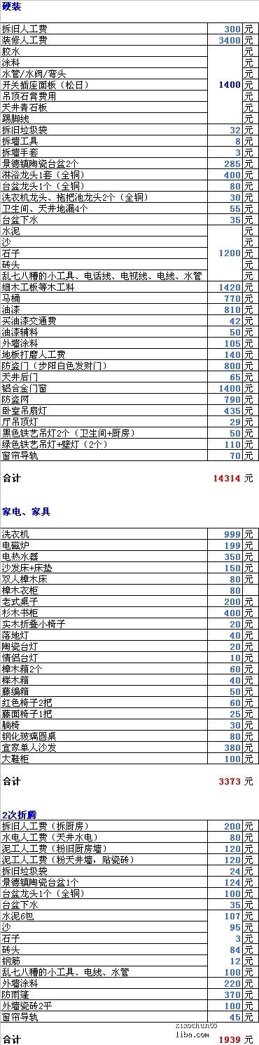 九游体育拆改费用如何算_理想宅这样九游体育不被坑：九游体育费用大盘点_武汉拆扦费用补偿标准