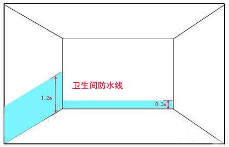 厨卫九游体育要多少钱_厨卫九游体育_九游体育公司厨卫防水报价