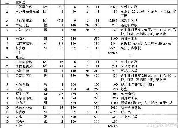 家庭九游体育预算明细表-保驾护航