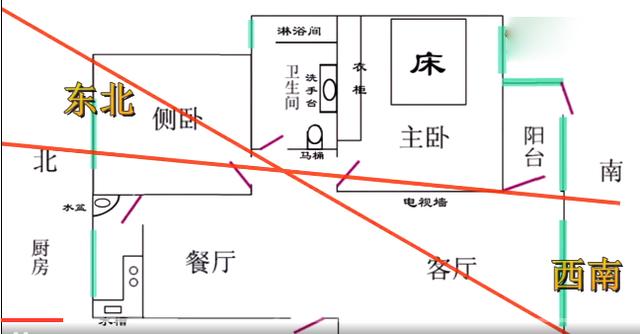 八宅风水吉凶星方位是固定的吗_家居风水 怎么定方位_东北方位颜色五行风水