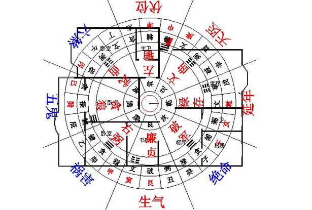 八宅风水吉凶星方位是固定的吗_东北方位颜色五行风水_家居风水 怎么定方位