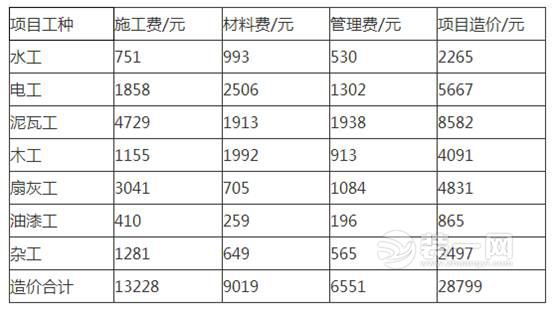 重庆 九游体育 价格_重庆九游体育木工价格表_重庆九游体育全包价格