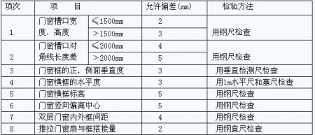 九游体育水电改造保修_九游体育竣工后保修期多少_九游体育保修合同