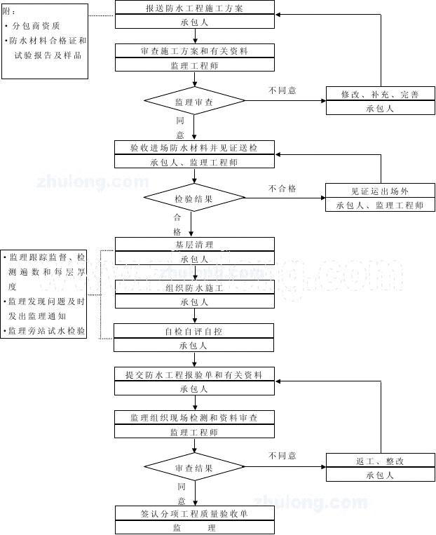 室内设计师客户问答_室内九游体育监理工艺问答_公共建筑室内装饰九游体育监理