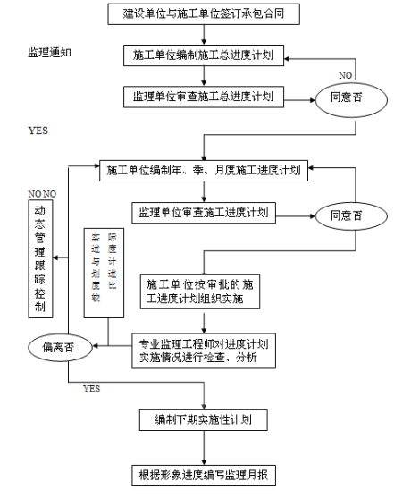 室内设计师客户问答_公共建筑室内装饰九游体育监理_室内九游体育监理工艺问答