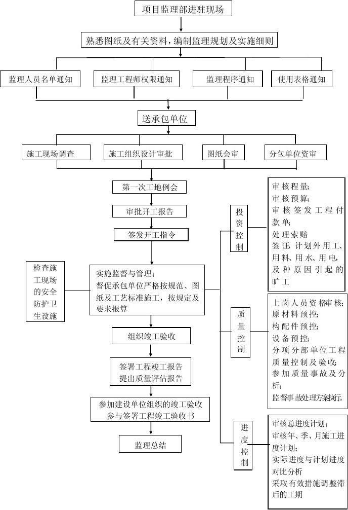 室内九游体育监理工艺问答_室内设计师客户问答_室内装饰九游体育监理细则