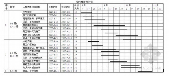 [龙头房企]房地产室内精九游体育工程管理指导书(共107页)