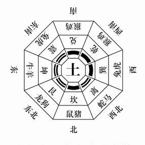 九游体育风水 财位_住宅财位风水图解_家居风水财位受阻