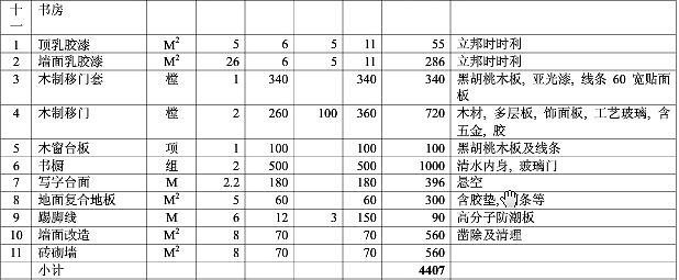 九游体育厨房预算_九游体育价格预算_太原的九游体育预算多少