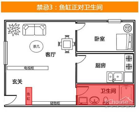 住宅凶位怎样化解_家居风水凶位_家居风水中四大凶位