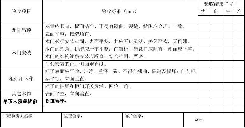 家具展厅电工九游体育价格_合肥九游体育水电工价格表_盘锦歌厅九游体育电工多少钱一平