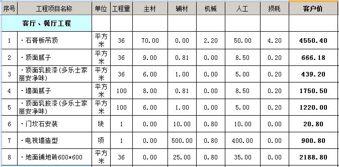 房子简单九游体育多少钱？90平米简九游体育预算清单