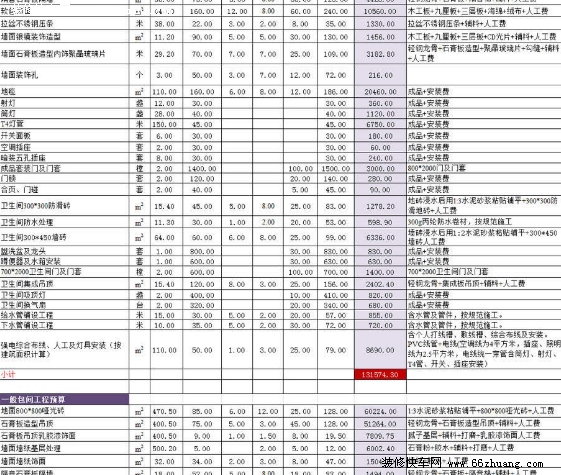 8万九游体育预算表_九游体育辅材预算_九游体育厨房预算