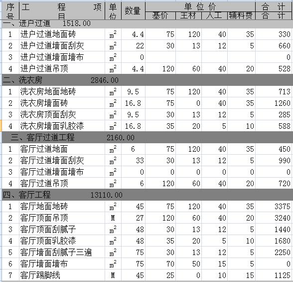 九游体育辅材预算_8万九游体育预算表_九游体育厨房预算