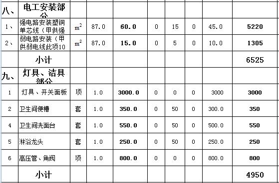 8万九游体育预算表_九游体育辅材预算_九游体育厨房预算