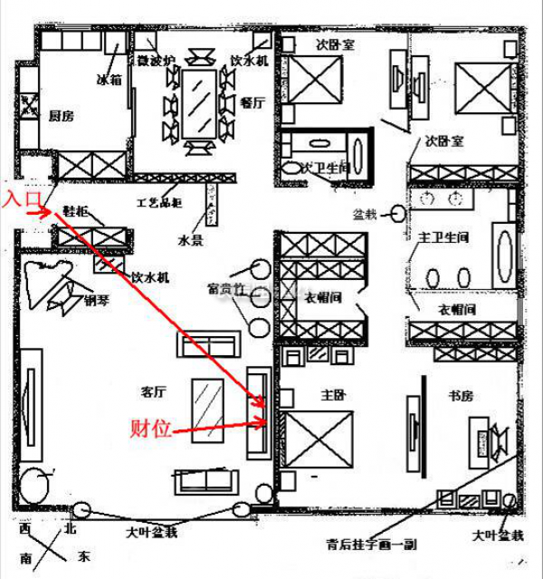 住宅与风水 房间财位风水图解_家居风水明财位放冰箱_家居财位位置