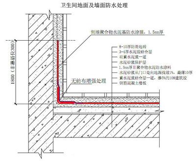 防水公司门面九游体育效果图大全_卫生间地面做防水步骤_九游体育公司墙地面防水人工费