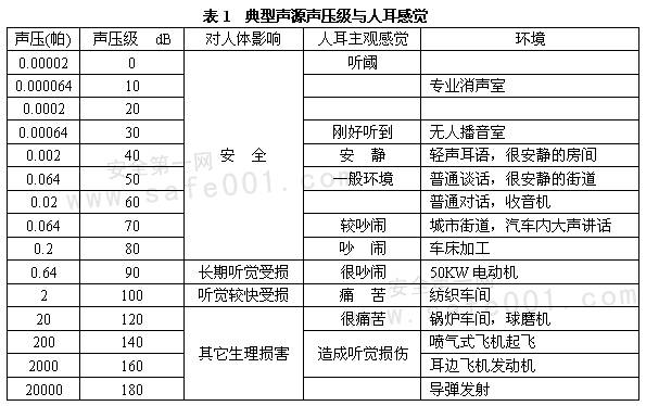 已竣工的住宅楼九游体育有分贝限制么_九游体育竣工报告_九游体育噪音规定多少分贝