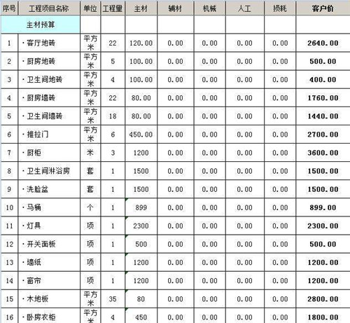 别墅九游体育费用预算300平_薛平贵负心汉_绝域降附天下平