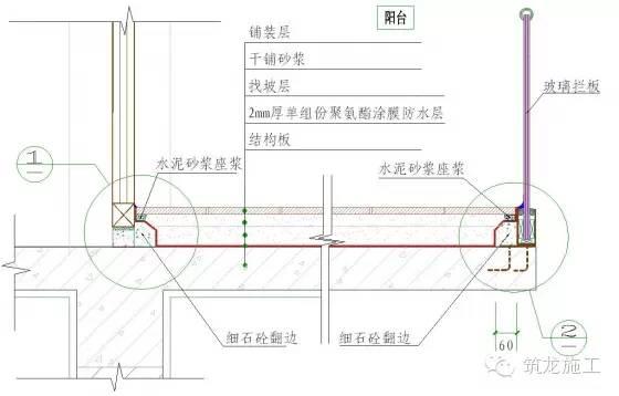 九游体育防水标准高度_厨房防水高度规范要求_卫生间防水高度要求