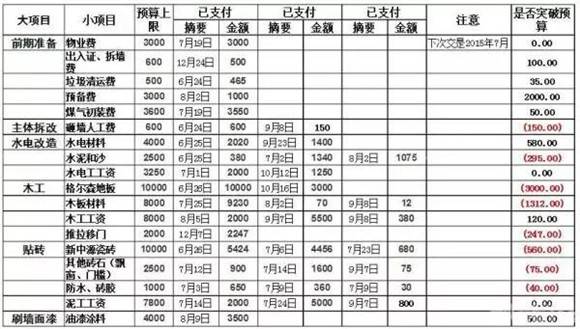 95平方九游体育预算清单