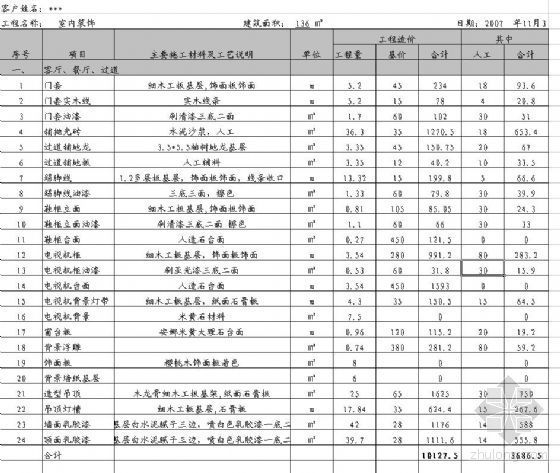 136平米三居九游体育预算书