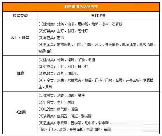 新房九游体育预算清单