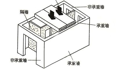 承重墙图示