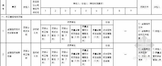 固定总价合同装饰改造项目_九游体育趣味问答_装饰九游体育项目管理问答