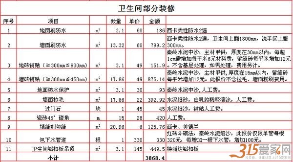 卫生间重新九游体育预算_九游体育水电安装预算_九游体育步骤及预算