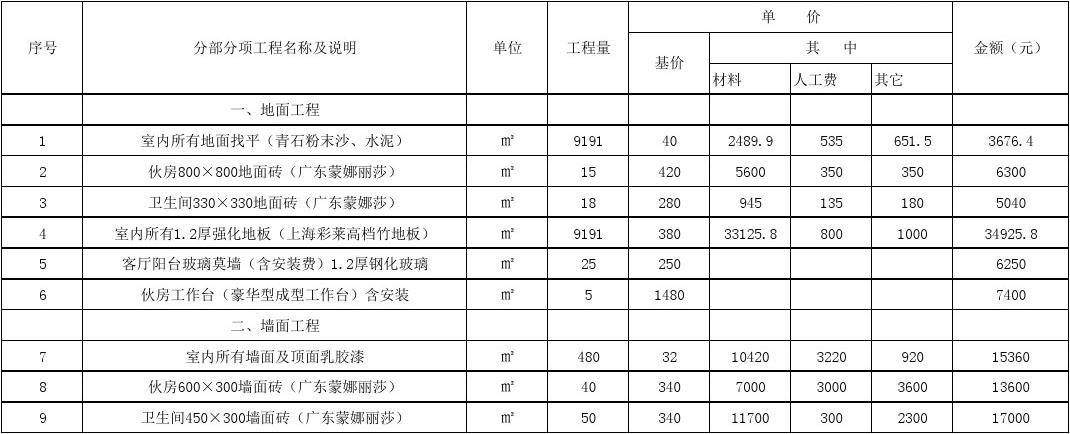 装饰施工_高档酒吧装饰施工组织设计方案_装饰九游体育施工目标