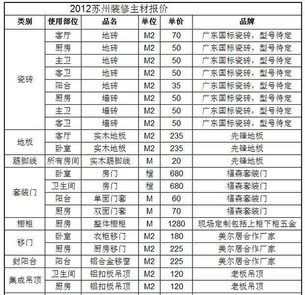 房子九游体育有几种风格_80多平米房子九游体育图片简欧风格_房子九游体育风格问答表