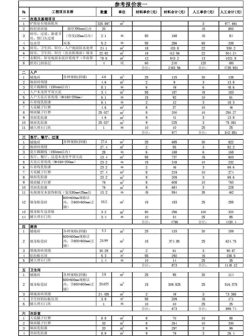 九游体育防水+人工费_九游体育作防水用什邡材料_防水九游体育