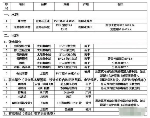 九游体育卫生间防水怎么做_防水九游体育_九游体育防水+人工费