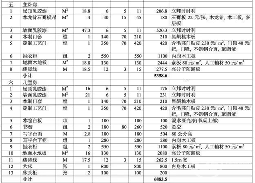 两房九游体育 预算_九游体育价格预算_楼梯九游体育预算单