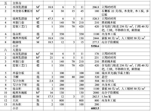 楼梯九游体育预算单_两房九游体育 预算_九游体育价格预算