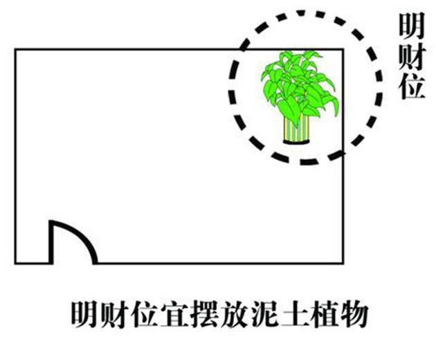 家居风水财位图解冰箱放在明财位_厨房风水财位方位图_住宅与风水 房间财位风水图解