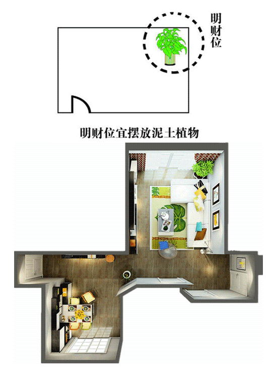 家居风水财位图解冰箱放在明财位_厨房风水财位方位图_住宅与风水 房间财位风水图解