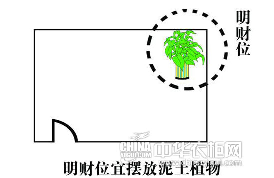 家居风水财位图解冰箱放在明财位_厨房风水财位方位图_家居客厅财位风水图