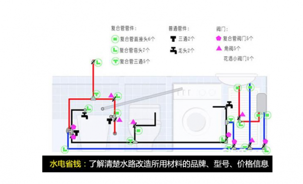 室内水电预算_家庭九游体育水电安装如何预算_九游体育水电价格预算