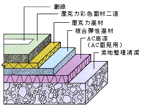 九游体育投标施工组织设计_九游体育施工剖面图_九游体育涂料施工