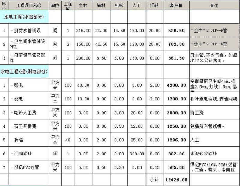 水电九游体育必看攻略 100平水电改造多少钱?100平水电安装报价表