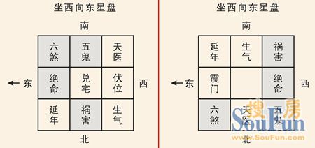 安藤沙耶香走楼梯图片_生气位 延年位 伏位 天医位禁忌_家居风水楼梯走伏位