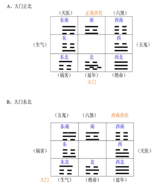 漫说家居好风水,灶炉摆放风水宜忌?不可不知!_家居风水楼梯走伏位_安藤沙耶香走楼梯图片