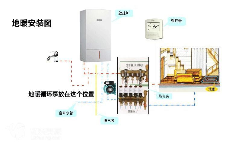 集中供暖改地暖好吗_改地暖好不好_九游体育地暖拆改